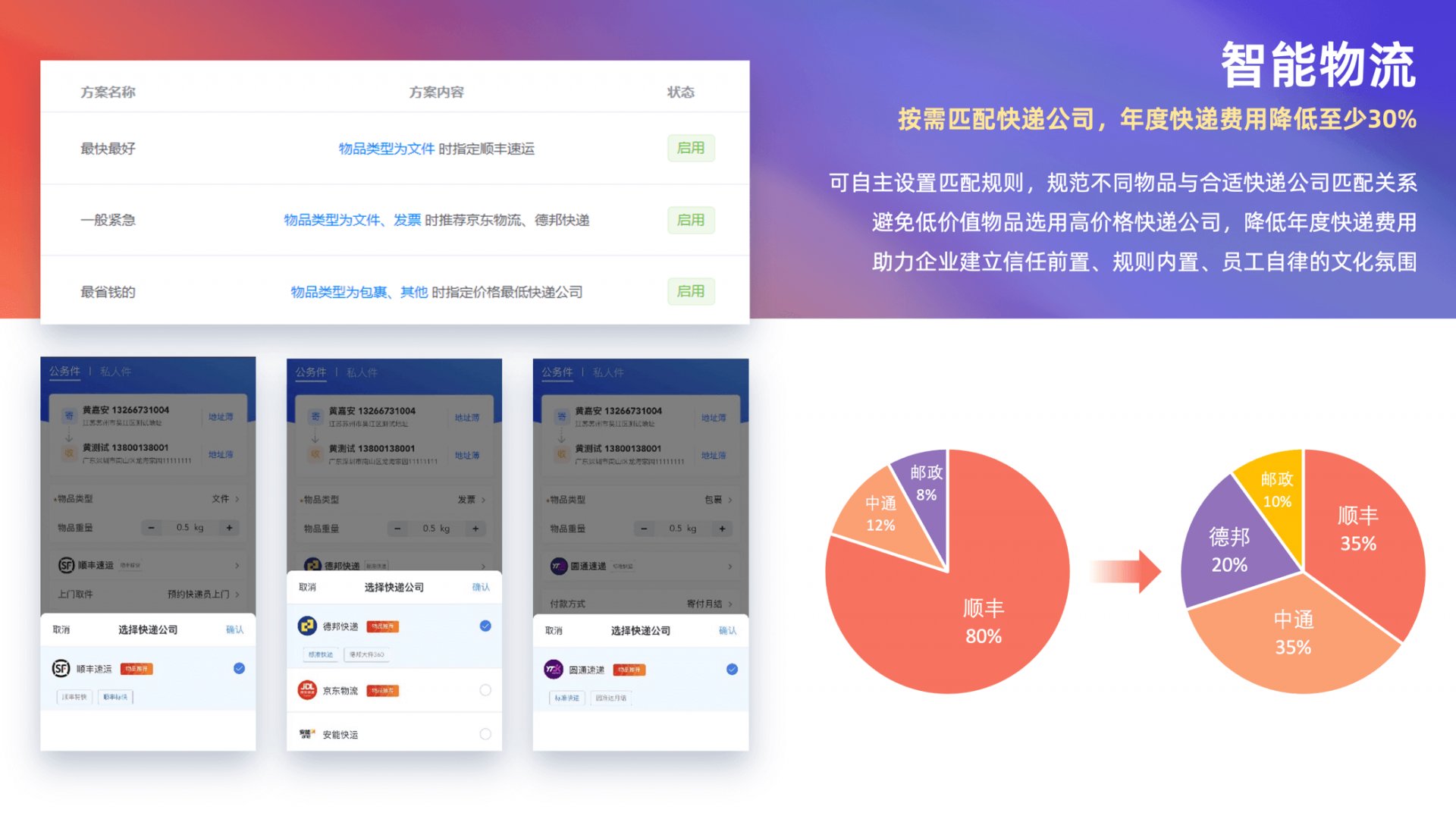 商务经理