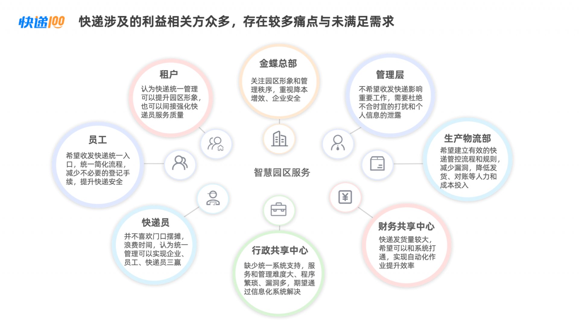 商务经理