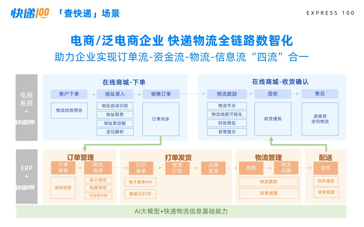 总部位于中国深圳