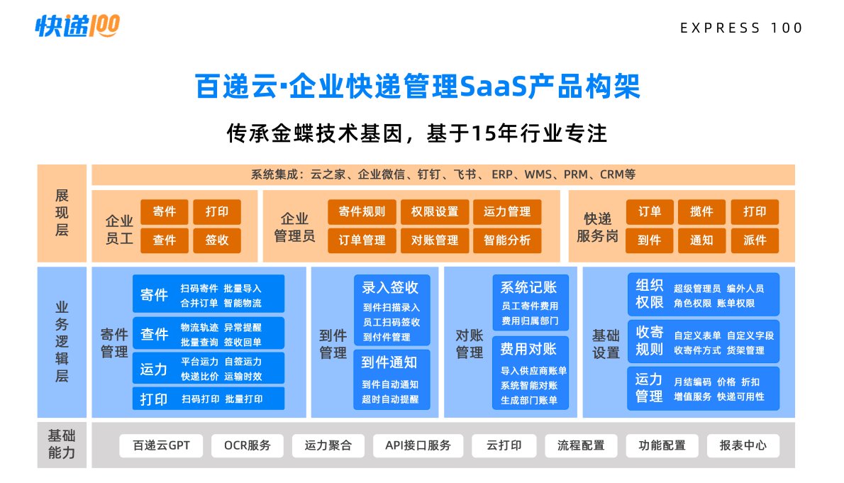 深圳市专精特新qi体育官网新人权益和