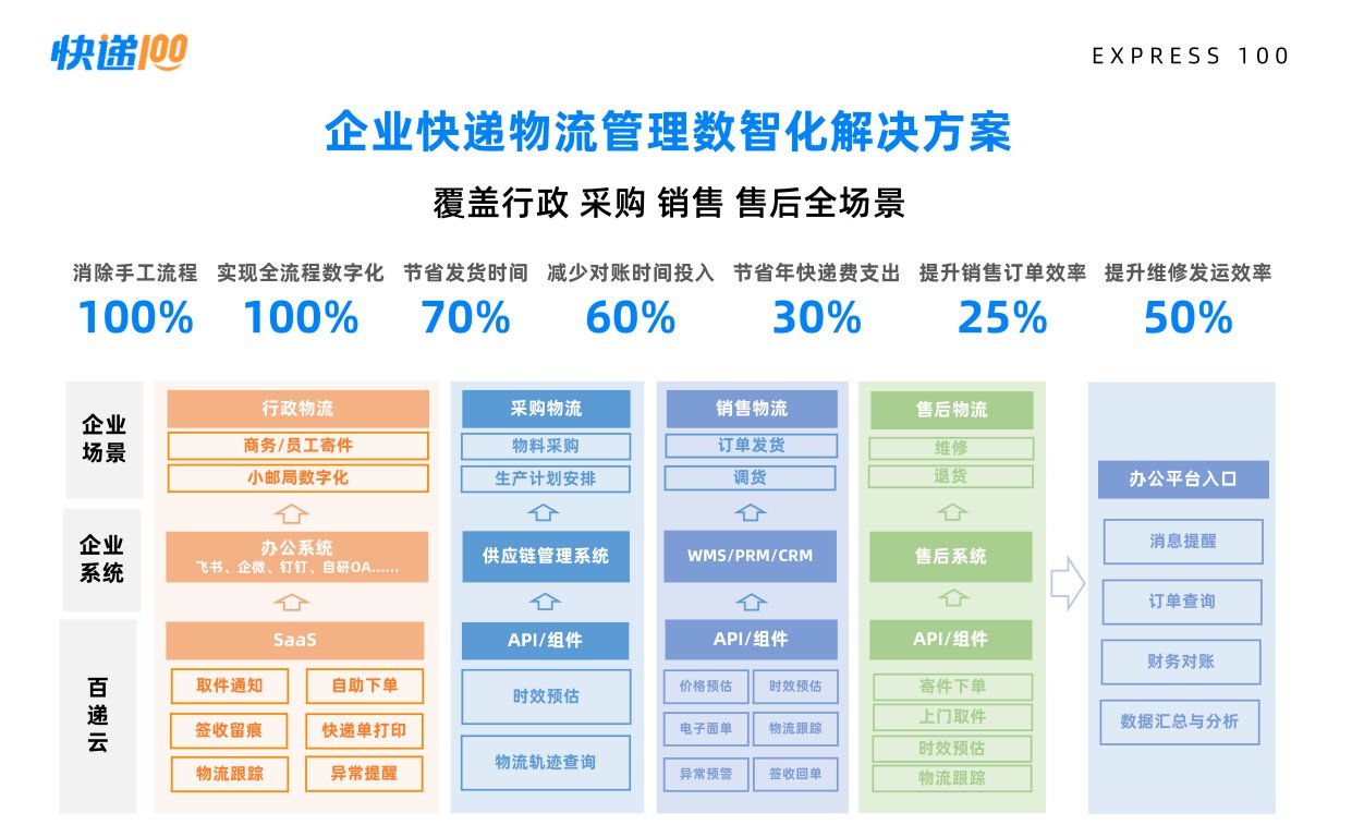 填补行业空白