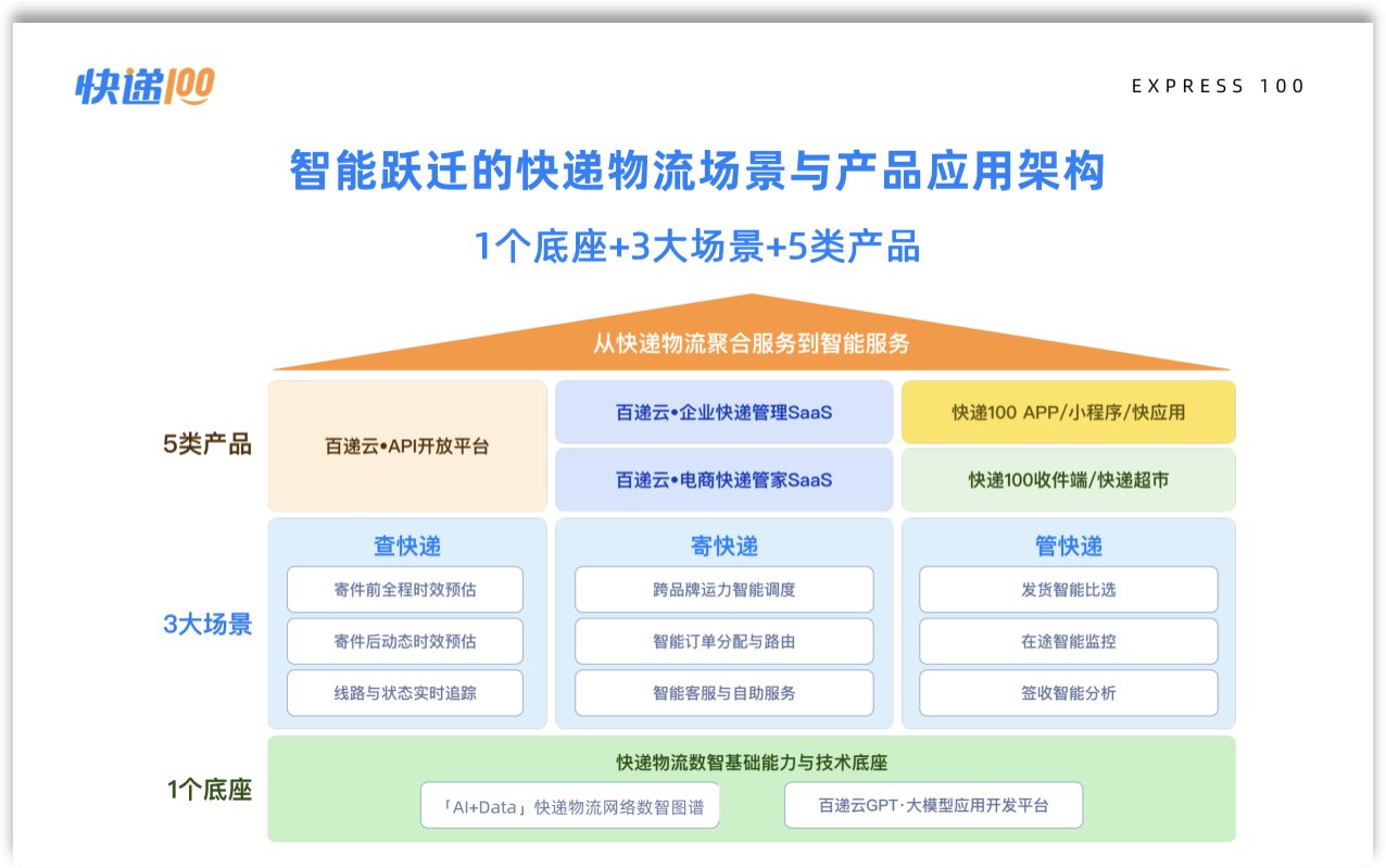 为个人消费者